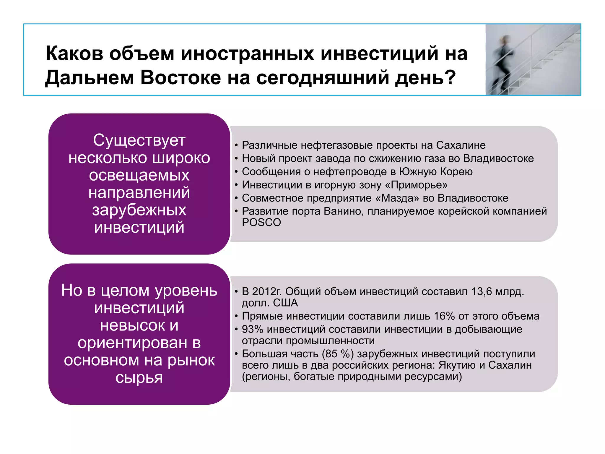 Каков объем иностранных инвестиций на
Дальнем Востоке на сегодняшний день?
• Различные нефтегазовые проекты на Сахалине
• Новый проект завода по сжижению газа во Владивостоке
• Сообщения о нефтепроводе в Южную Корею
• Инвестиции в игорную зону «Приморье»
• Совместное предприятие «Мазда» во Владивостоке
• Развитие порта Ванино, планируемое корейской компанией
POSCO
Существует
несколько широко
освещаемых
направлений
зарубежных
инвестиций
• В 2012г. Общий объем инвестиций составил 13,6 млрд.
долл. США
• Прямые инвестиции составили лишь 16% от этого объема
• 93% инвестиций составили инвестиции в добывающие
отрасли промышленности
• Большая часть (85 %) зарубежных инвестиций поступили
всего лишь в два российских региона: Якутию и Сахалин
(регионы, богатые природными ресурсами)
Но в целом уровень
инвестиций
невысок и
ориентирован в
основном на рынок
сырья
 