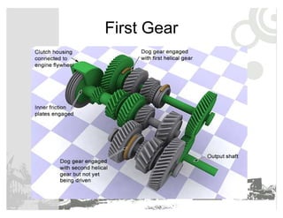 Presentación para aprender de Cajas de engranajes