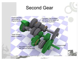 Presentación para aprender de Cajas de engranajes