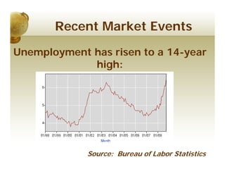 Recent Market Events

Unemployment has risen to a 14-year
             high:




             Source: Bureau of Labor Statistics
 