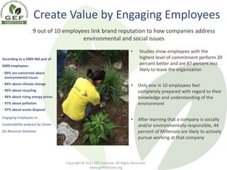 Create Value by Engaging Employees
                     9 out of 10 employees link brand reputation to how companies address
                                        environmental and social issues
                                                                               •    Studies show employees with the
According to a 2009 ING poll of                                                     highest level of commitment perform 20
6000 employees:
                                                                                    percent better and are 87 percent less
                                                                                    likely to leave the organization
•   89% are concerned about
    environmental issues
•   84% about climate change                                                   •   Only one in 10 employees feel
•   96% about recycling                                                            completely prepared with regard to their
•   98% about rising energy prices                                                 knowledge and understanding of the
•   97% about pollution                                                            environment
•   97% about waste disposal

Engaging Employees in
                                                                               •   After learning that a company is socially
Sustainability webcast by Center                                                   and/or environmentally responsible, 44
for Resource Solutions                                                             percent of Millenials are likely to actively
                                                                                   pursue working at that company



                                     Copyright © 2012 GEF Institute. All Rights Reserved.
                                                   www.gefinstitute.org
 