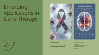 Viral Infections
Gene therapy shows promise
for treating HIV infections.
Neurodegenerative
Diseases
Innovative strategies target
progressive brain
disorders.
Emerging
Applications in
Gene Therapy
 