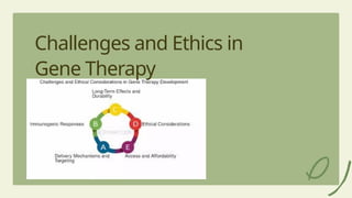 14
Challenges and Ethics in
Gene Therapy
 