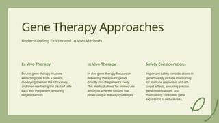 9
Gene Therapy Approaches
Understanding Ex Vivo and In Vivo Methods
Ex Vivo Therapy
Ex vivo gene therapy involves
extracting cells from a patient,
modifying them in the laboratory,
and then reinfusing the treated cells
back into the patient, ensuring
targeted action.
In Vivo Therapy
In vivo gene therapy focuses on
delivering therapeutic genes
directly into the patient's body.
This method allows for immediate
action on affected tissues, but
poses unique delivery challenges.
Safety Considerations
Important safety considerations in
gene therapy include monitoring
for immune responses and off-
target effects, ensuring precise
gene modifications, and
maintaining controlled gene
expression to reduce risks.
 
