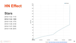 HN Effect
Stars
2016-11-02: 1110
2016-11-04: 1200
2016-11-05: 1770
2016-11-06: 2130
2016-11-07: 2340
2016-11-08: 2670
Source: http://www.timqian.com/star-history/#CISOfy/lynis
38
 