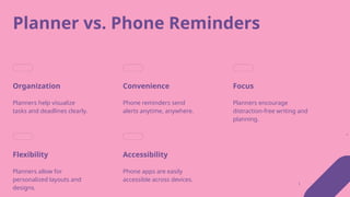 Planner vs. Phone Reminders
Organization
Planners help visualize
tasks and deadlines clearly.
Convenience
Phone reminders send
alerts anytime, anywhere.
Flexibility
Planners allow for
personalized layouts and
designs.
Accessibility
Phone apps are easily
accessible across devices.
Focus
Planners encourage
distraction-free writing and
planning.
 