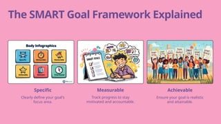 Achievable
Ensure your goal is realistic
and attainable.
Measurable
Track progress to stay
motivated and accountable.
Specific
Clearly define your goal's
focus area.
The SMART Goal Framework Explained
 