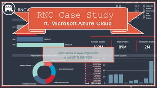 RNC Case Study
ft. Microsoft Azure Cloud
Learn more at www.ccgBI.com
or call (813) 265-3239.
 