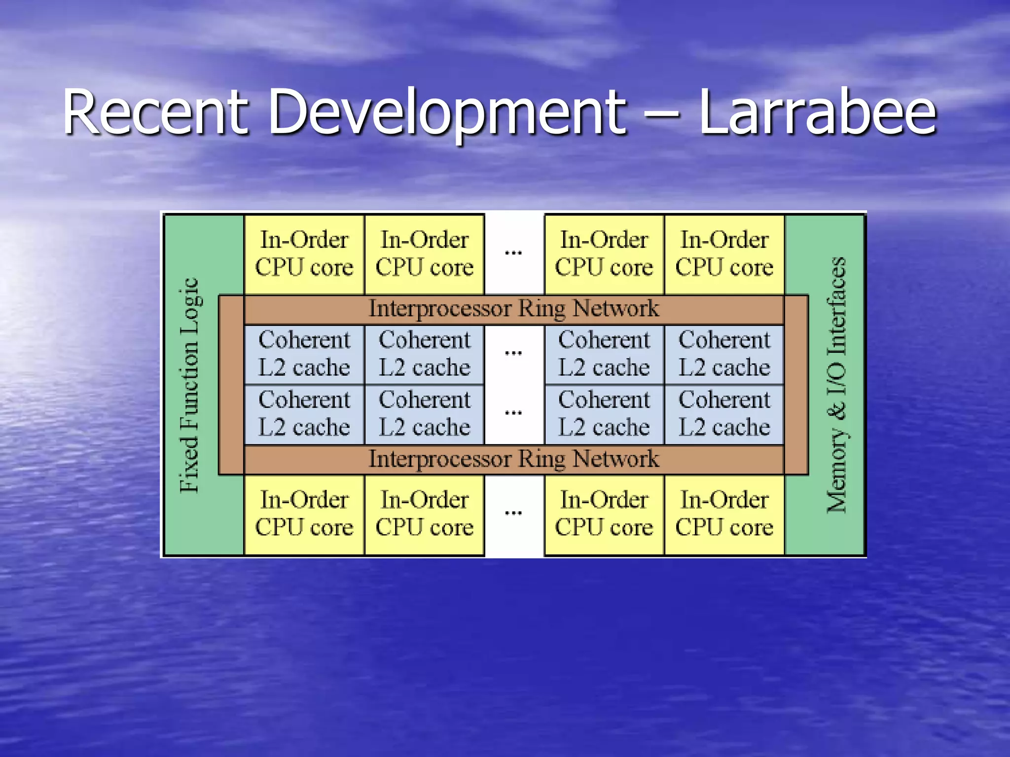 Recent Development – Larrabee
 
