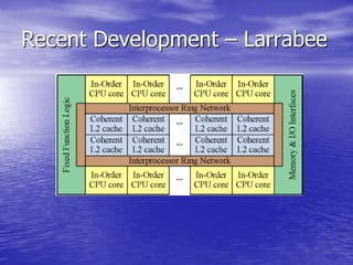 Recent Development – Larrabee
 
