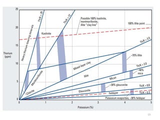 Comprehensive Overview of Gamma Ray Logging Tools in Formation ...