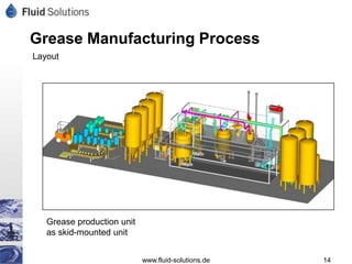Grease Manufacturing Process
Layout




   Grease production unit
   as skid-mounted unit


                            www.fluid-solutions.de   14
 