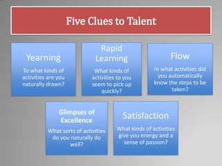 Five Clues to Talent
Yearning
To what kinds of
activities are you
naturally drawn?
Rapid
Learning
What kinds of
activities to you
seem to pick up
quickly?
Flow
In what activities did
you automatically
know the steps to be
taken?
Glimpses of
Excellence
What sorts of activities
do you naturally do
well?
Satisfaction
What kinds of activities
give you energy and a
sense of passion?
 