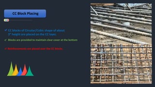 Presentation on Mat Foundation | PPTX