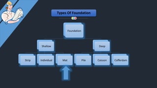 Presentation on Mat Foundation | PPTX