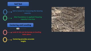 Presentation on Mat Foundation | PPTX