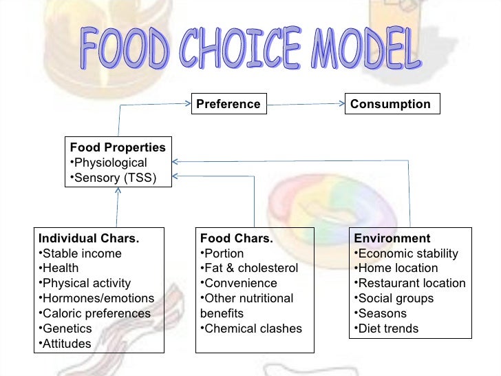 FOOD 1230 Presentation group 3