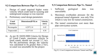 FEASIBILITY STUDY OF TILA NADI HYDROPOWER PROJECT, JUMLA | PPTX