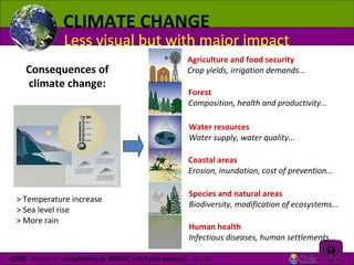CLIMATE CHANGE
Less visual but with major impact
> Temperature increase
> Sea level rise
> More rain
Agriculture and food security
Crop yields, irrigation demands...
Forest
Composition, health and productivity...
Water resources
Water supply, water quality...
Coastal areas
Erosion, inundation, cost of prevention...
Species and natural areas
Biodiversity, modification of ecosystems...
Human health
Infectious diseases, human settlements...
Consequences of
climate change:
ACME - Session 4 - Introduction to UNFCCC and Kyoto protocol - 15 / 48
 