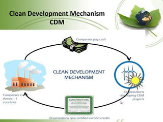Clean Development Mechanism
CDM
 