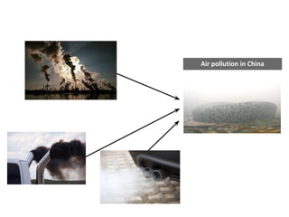 From where do air pollutants come?
Air pollution in China
 