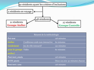 50 résidents ayant les critères d’inclusions

2 résidents en voyage

                                  48 résidents
  21 résidents                                               27 résidents
Groupe Atelier                                             Groupe Contrôle


                               Résumé de la méthodologie
Pré-test                                              126 minutes
Atelier            Conférence orale non interactive   60 minutes
(seulement         Jeu de rôle interactif             120 minutes
pour le groupe Vidéo                                  60 minutes
atelier)
Post test 3 mois                                      126 minutes
ECOS 3mois                                            Deux cas avec 30 minutes chacun
Post test 2 ans                                       126 minutes
 