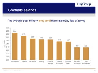 Outsourcing in CEE. Country Overview. Hungary - Hay Group