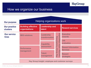 Outsourcing in CEE. Country Overview. Hungary - Hay Group