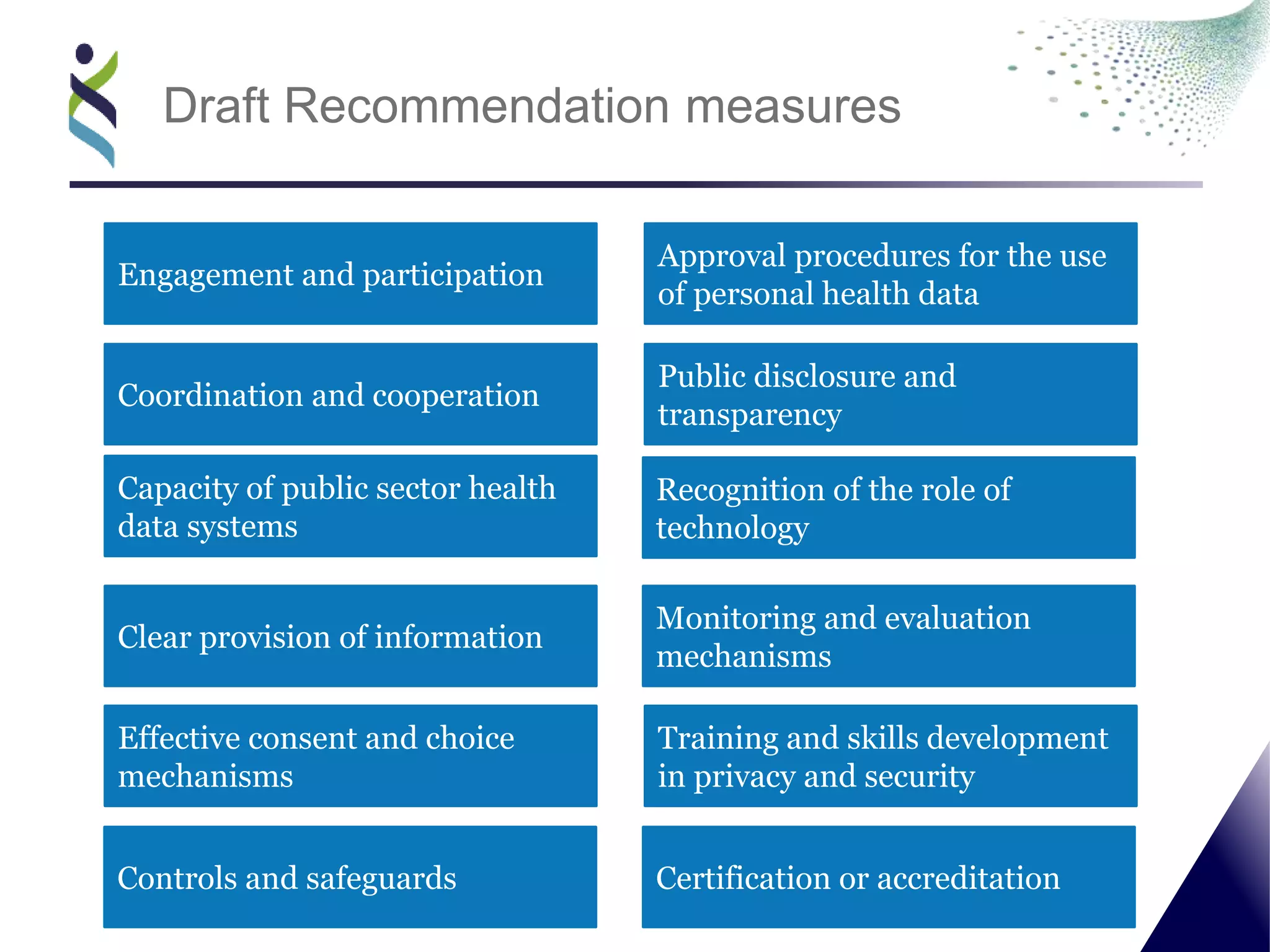 Draft Recommendation measures
Public disclosure and
transparency
Coordination and cooperation
Capacity of public sector health
data systems
Clear provision of information
Effective consent and choice
mechanisms
Engagement and participation
Approval procedures for the use
of personal health data
Recognition of the role of
technology
Monitoring and evaluation
mechanisms
Training and skills development
in privacy and security
Controls and safeguards Certification or accreditation
 