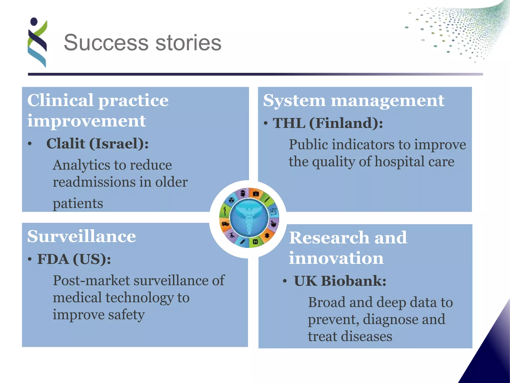 Research and
innovation
• UK Biobank:
Broad and deep data to
prevent, diagnose and
treat diseases
Surveillance
• FDA (US):
Post-market surveillance of
medical technology to
improve safety
System management
• THL (Finland):
Public indicators to improve
the quality of hospital care
Clinical practice
improvement
• Clalit (Israel):
Analytics to reduce
readmissions in older
patients
Success stories
 
