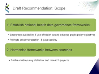 1. Establish national health data governance frameworks
• Encourage availability & use of health data to advance public policy objectives
• Promote privacy protection & data security
2. Harmonise frameworks between countries
• Enable multi-country statistical and research projects
Draft Recommendation: Scope
 