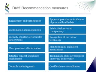 Draft Recommendation measures
Public disclosure and
transparency
Coordination and cooperation
Capacity of public sector health
data systems
Clear provision of information
Effective consent and choice
mechanisms
Engagement and participation
Approval procedures for the use
of personal health data
Recognition of the role of
technology
Monitoring and evaluation
mechanisms
Training and skills development
in privacy and security
Controls and safeguards Certification or accreditation
 