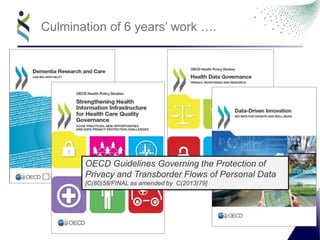 Culmination of 6 years’ work ….
OECD Guidelines Governing the Protection of
Privacy and Transborder Flows of Personal Data
[C(80)58/FINAL as amended by C(2013)79]
 