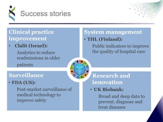 Research and
innovation
• UK Biobank:
Broad and deep data to
prevent, diagnose and
treat diseases
Surveillance
• FDA (US):...