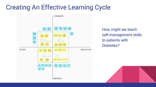 Skills and Competencies for Chronic Disease Management | PPTX