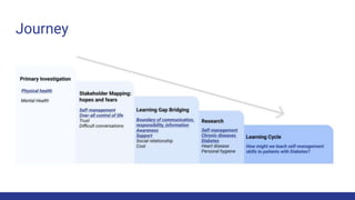 Skills and Competencies for Chronic Disease Management | PPTX