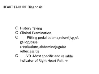 HEART FAILURE Diagnosis
 