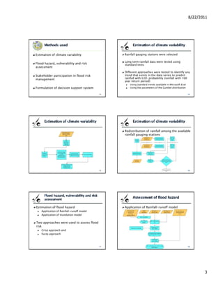 8/22/2011




Estimation of climate variability          Rainfall gauging stations were selected

                                           Long term rainfall data were tested using
Flood hazard, vulnerability and risk       standard tests
assessment
                                           Different approaches were tested to identify any
Stakeholder participation in flood risk    trend that exists in the data series to predict
management                                 rainfall with 0.01 probability (rainfall with 100
                                           year return period)
                                              Using standard trends available in Microsoft Exel
Formulation of decision support system        Using the parameters of the Gumbel distribution




                                           Redistribution of rainfall among the available
                                           rainfall gauging stations




Estimation of flood hazard                 Application of Rainfall-runoff model
    Application of Rainfall-runoff model
    Application of Inundation model


Two approaches were used to assess flood
risk
    Crisp approach and
    fuzzy approach




                                                                                                         3
 