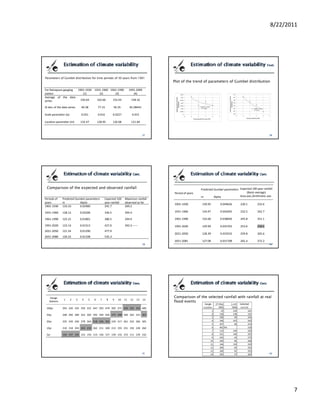 8/22/2011




Parameters of Gumbel distribution for time periods of 30 years from 1901
                                                                                            Plot of the trend of parameters of Gumbel distribution

For Ratnapura gauging  1901‐1930           1931‐1960 1961‐1990             1991‐2009
station                    (1)                (2)       (3)                   (4)
Average of the data
series                   150.64                163.66        152.03         158.16

St dev. of the data series       40.38         77.15         56.35         81.08441

Scale parameter (α)              0.031         0.016         0.0227           0.015

Location parameter (m)           132.47        128.95        126.68         121.69




 Comparison of the expected and observed rainfall                                                             Predicted Gumbel parameters Expected 100 year rainfall 
                                                                                            Period of years                                    (Basin average)
                                                                                                              m         Alpha             Area ave./Arithmetic ave.
Periods of     Predicted Gumbel parameters           Expected 100  Maximum rainfall 
years          m            Alpha                    year rainfall observed so far
                                                                                            1901‐1930         139.95        0.049626        220.1        232.6
1901 1930
1901‐1930      133.10       0.02900                  291.7         269.2

1931‐1960      128.12            0.02206             336.5            394.4                 1931‐1960         134.97        0.042695        232.5        242.7

1961‐1990      125.21            0.01801             380.5            294.9                 1961‐1990         132.06        0.038640        245.8        251.1

1991‐2020      123.14            0.01513             427.0            392.5‐‐‐‐‐‐           1991‐2020         129.99        0.035763        253.6        258.6
2021‐2050      121.54            0.01290             477.9
                                                                                            2021‐2050         128.39        0.033532        259.8        265.6
2051‐2080      120.23            0.01108             535.3
                                                                                            2051‐2081         127.08        0.031708        265.4        272.2




    Gauge                                                                                   Comparison of the selected rainfall with rainfall at real
                1     2      3    4   5    6     7      8    9   10   11    12   13    14
   Stations                                                                                 flood events
 100yr         293 320 325 356 331 447 293 479 302 271 330 292 352 406

 50yr
   y           268 290 289 322 302 392 269 426 275 248 300 262 315 363

 20yr          235 249 240 278 263 318 236 355 239 217 261 222 266 305

 10yr          210 218 203 243 233 262 211 300 212 193 231 192 228 260

 2yr           143 137 105 153 154 113 146 157 139 132 153 111 129 142




                                                                                                                                                                         7
 