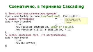 Схематично, в терминах Cascading
// Вычисляем пользовательскую функцию
pipe = new Each(pipe, new UserFunction(), Fields.ALL);
// Задаем группировку                       В этом коде нужно
                                            изменять только эти
pipe = new GroupBy(                         2 вещи!
        pipe,
        new Fields(F_COUNTER_ID, GROUP_BY_FIELDS),
        new Fields(F_VIS_ID, F_SESSION_ID, F_ID)
);
// Делаем агрегацию того, что нагруппировали
pipe = new Every(
        pipe,
        new BuildVPSE()
);
 