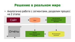 Решение в реальном мире
●   Аналогично работе с сегментами, разделим процесс
    на 2 этапа:
                                         Вычисление
      Сайт               Логи          пользовательской
                                           функции




     Отчёты              Расчёт
                    пользовательских    Вычисленные
                        отчётов           значения
 