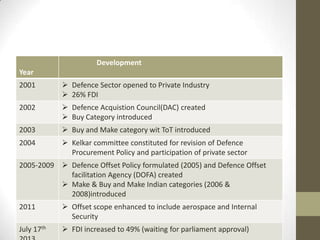 FDI in Indian Defence Sector | PPTX