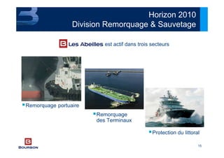 15
Horizon 2010
Division Remorquage & Sauvetage
est actif dans trois secteurs
Remorquage portuaire
Remorquage
des Terminaux
Protection du littoral
 