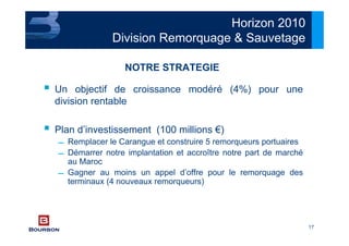 17
Un objectif de croissance modéré (4%) pour une
division rentable
Plan d’investissement (100 millions €)
 Remplacer le Carangue et construire 5 remorqueurs portuaires
 Démarrer notre implantation et accroître notre part de marché
au Maroc
 Gagner au moins un appel d’offre pour le remorquage des
terminaux (4 nouveaux remorqueurs)
NOTRE STRATEGIE
Horizon 2010
Division Remorquage & Sauvetage
 