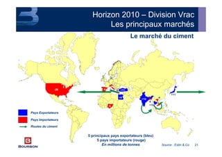 21
-26
-6
-5
-5
-4
+11
+11
+10
+10
+8
-8
Pays Exportateurs
Pays Importateurs
Routes du ciment
5 principaux pays exportateurs (bleu)
5 pays importateurs (rouge)
En millions de tonnes Source : Estin & Co
Horizon 2010 – Division Vrac
Les principaux marchés
Le marché du ciment
 