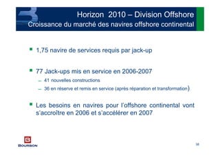 38
1,75 navire de services requis par jack-up
77 Jack-ups mis en service en 2006-2007
 41 nouvelles constructions
 36 en réserve et remis en service (après réparation et transformation)
Les besoins en navires pour l’offshore continental vont
s’accroître en 2006 et s’accélérer en 2007
Horizon 2010 – Division Offshore
Croissance du marché des navires offshore continental
 