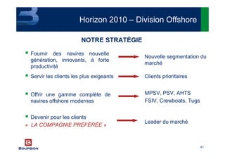 41
Horizon 2010 – Division Offshore
Servir les clients les plus exigeants
Offrir une gamme complète de
navires offshore modernes
Devenir pour les clients
« LA COMPAGNIE PRÉFÉRÉE »
Nouvelle segmentation du
marché
Clients prioritaires
MPSV, PSV, AHTS
FSIV, Crewboats, Tugs
Leader du marché
NOTRE STRATÉGIE
Fournir des navires nouvelle
génération, innovants, à forte
productivité
 