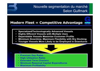 46
Nouvelle segmentation du marché
Selon Gulfmark
 