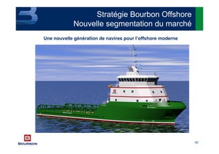 50
Stratégie Bourbon Offshore
Nouvelle segmentation du marché
Une nouvelle génération de navires pour l’offshore moderne
 