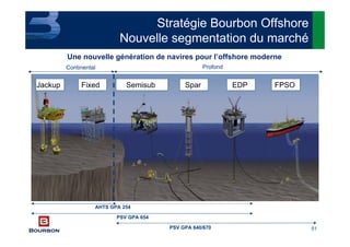 51
AHTS GPA 254
PSV GPA 654
PSV GPA 640/670
Stratégie Bourbon Offshore
Nouvelle segmentation du marché
Une nouvelle génération de navires pour l’offshore moderne
Continental Profond
Jackup Fixed Semisub Spar EDP FPSO
 